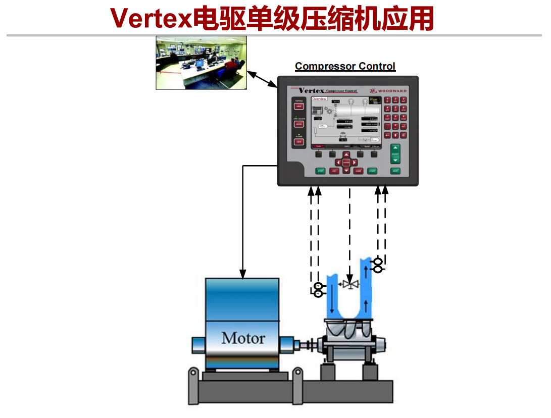 Vertex压缩机控制器